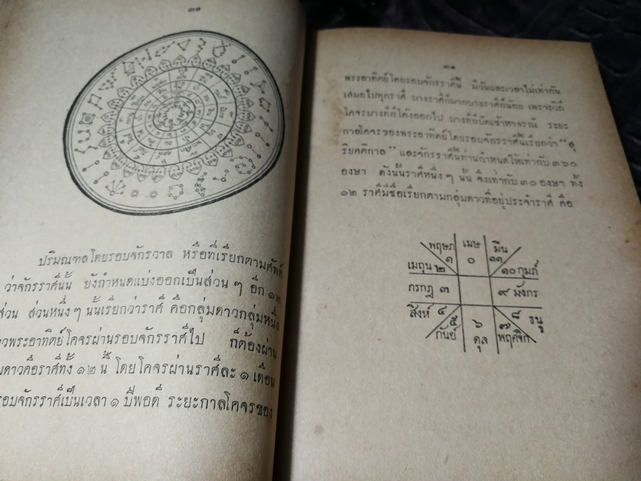 ตำราโหราศาสตร์ฉบับพิเศษ คัมภีร์ทักษาประยุกต์ โดย เทพย์ สาริกบุตร ปกเเข็ง ปี 2502