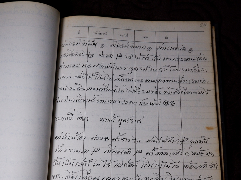 ตำรายาไทยเเผนโบราณ เขียนด้วยลายมือ เล่ม 2 ของ ลพ.อินทร์ เเละ พระอาจารย์นิยม วัดเขาตะเครา จ.เพชรบุรี (Pre-Order สอบถาม)