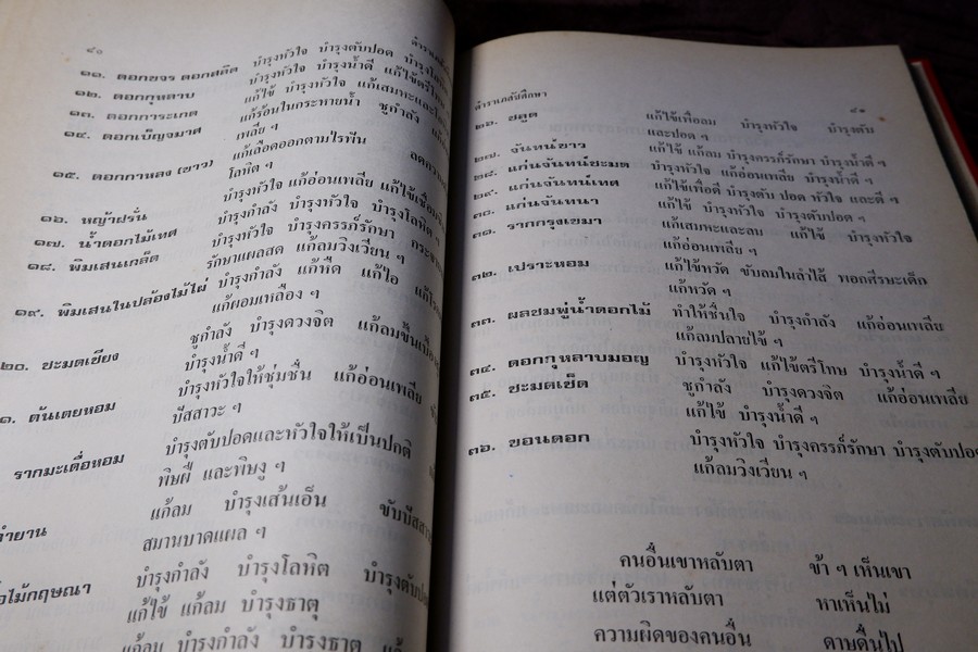 ตำราเภสัชศึกษา สำหรับผู้ที่ศึษาวิชาเภสัชกรรมเเผนโบราณ โดย อ.เชาว์ กสิพันธุ์ ปกแข็ง ปี 2523