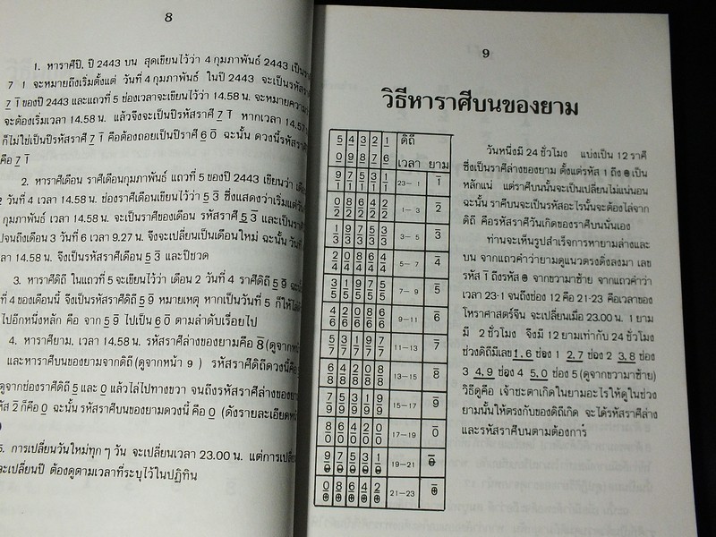 ผูกดวงจีน เสริมปรับดวงชะตา อ.ชัยเมษฐ์ เชี่ยวเวช