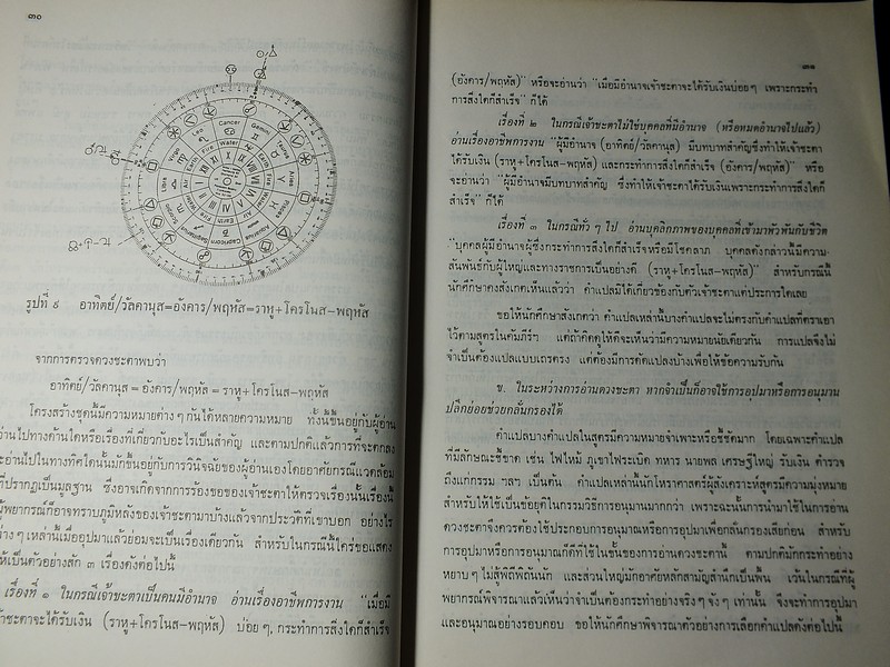 คัมภีร์ สูตรพระเคราะห์สนธิ โดยพลตรี ประยูร พลอารีย์ ปี 2536