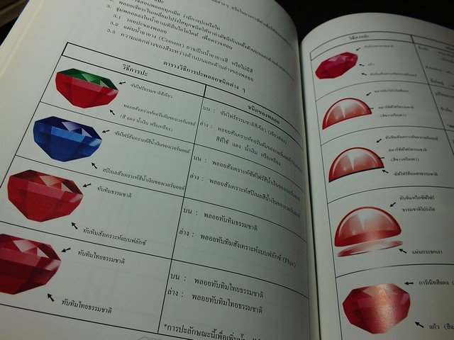 พลอยเเท้พลอยเทียม โดย อ.สุมาลี เทพโสพรรณ SGS สถาบันอัญมณีวิทย์ ปกแข็ง ปี 2545 (สอบถาม)