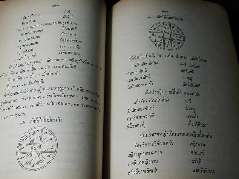 โหราศาสตร์ศึกษาด้วยตนเอง โดย คุณหญิงชิต โภชากร(ชิต มิลินทสูต ) จัดพิมพ์เป็นอนุสรณ์ผู้เเต่ง ปี 2514 (สอบถาม)