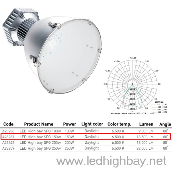 โคมไฮเบย์ LED EVE SPG 150w