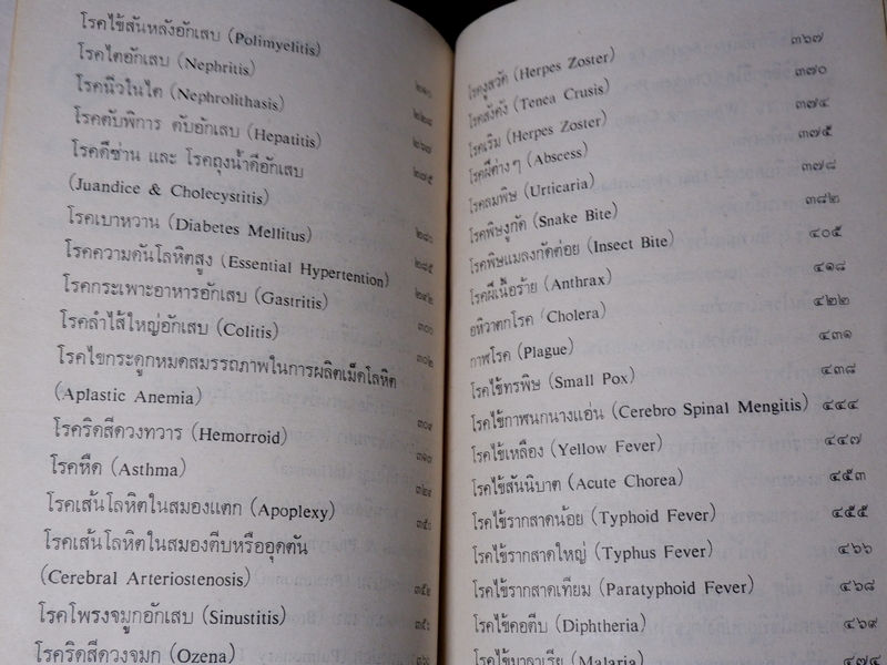 หลักการใช้ยาสมุนไพรรักษาโรคต่างๆ โดย พ.ต.อ.ชลอ อุทกภาชน์ เล่ม 1 เเละ 2 (Pre-Order สอบถาม)
