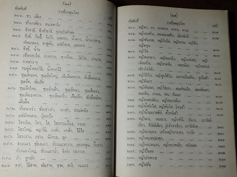 ไม้เทศเมืองไทย สรรพคุณยาเทศเเละยาไทย โดย หมอเสงี่ยม พงษ์บุญรอด ปกแข็ง 652 หน้า ปี 2522