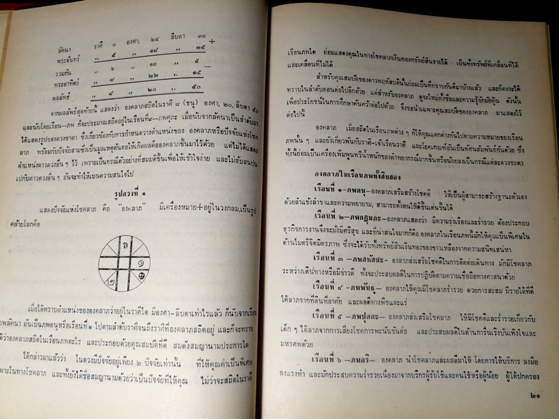 ตำราโหราศาสตร์ ภาคพยากรณ์ ของสมาคมโหรเเห่งประเทศไทย โดย ทวารัช ปกแข็ง ปี 2522