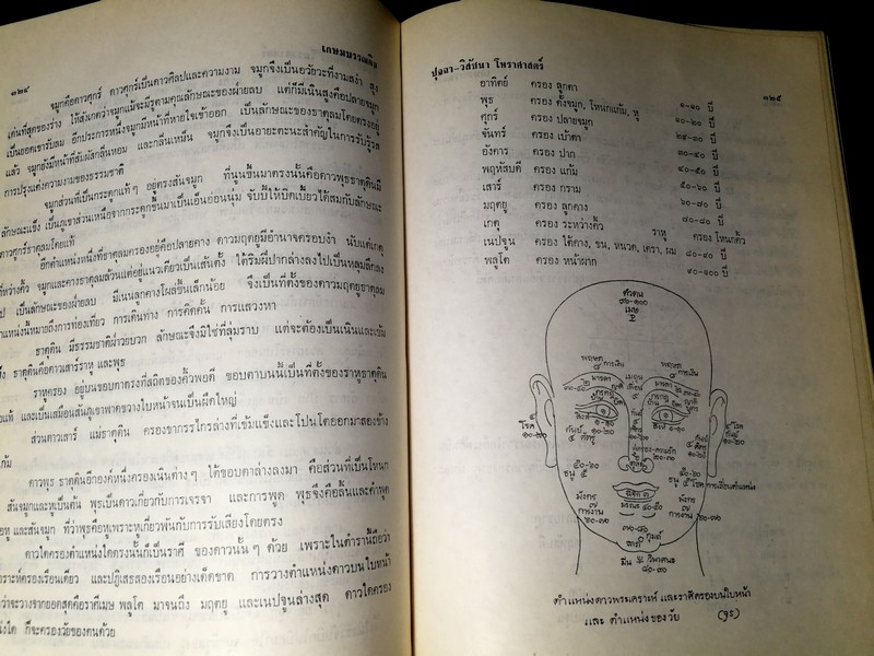 ปุจฉา- วิสัชนาโหราศาสตร์ ภาคพิธีกรรม กับ นรลักษณ์ โดย พลูหลวง ปกแข็ง 405 หน้า ปี 2524