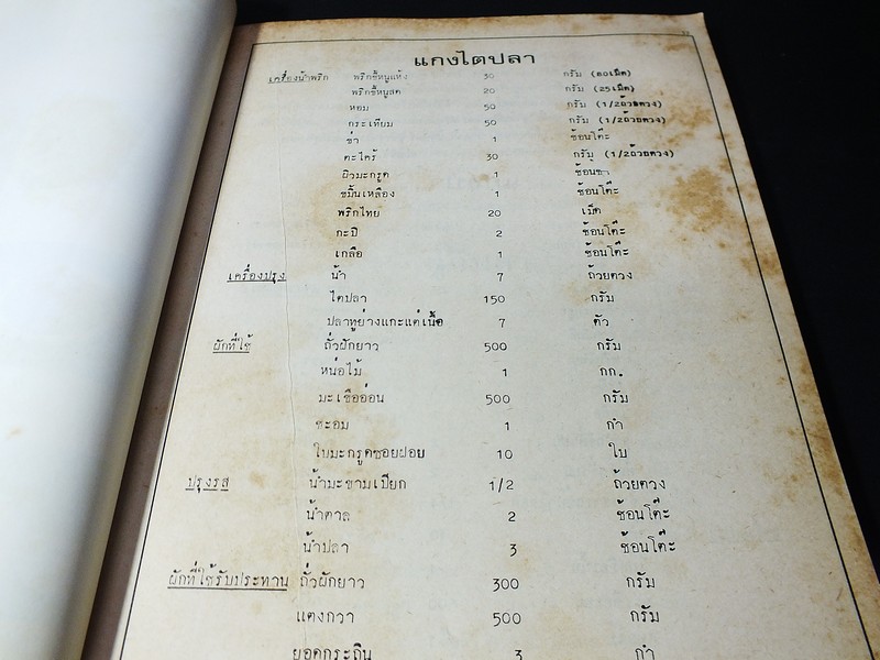 อาหาร-ขนม โดย ทิพาวรรณ เฟื่องเรือง