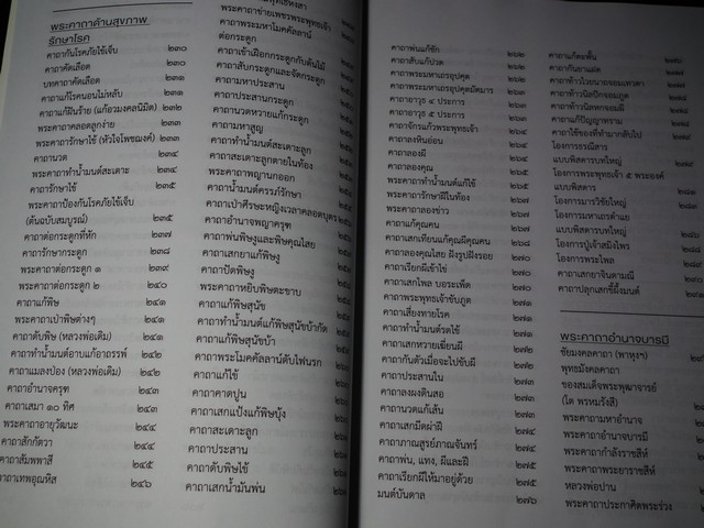 รวมสุดยอดพระคาถามหามงคล หนา 400 หน้า