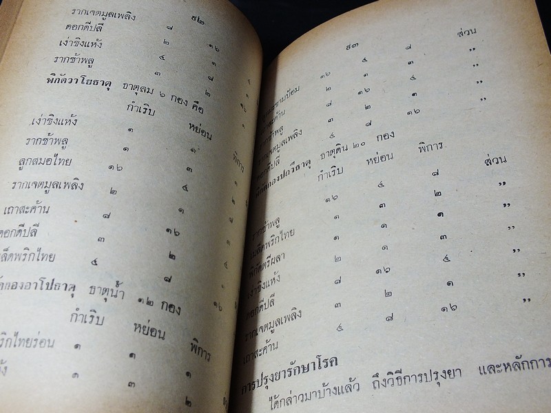 ตำรา ยาเเผนโบราณ ประจำบ้าน โดย เสรี อาจสาลี ปกแข็ง 175 หน้า ปี 2522