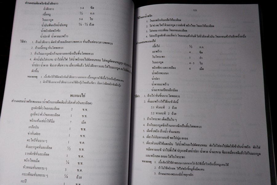 ตำรับอาหาร โดย อ.สุภรณ์ พจนมณี (อ.วิทยาเขตพระนครใต้) พิมพ์ครั้งที่ 8