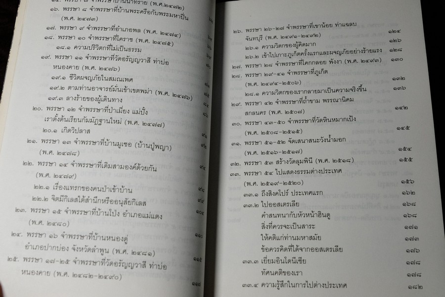 อัตโนประวัติ เเละ เทสรังสีอนุสรณาลัย (งานพระราชทานเพลิงศพ หลวงปู่ เทสก์ เทสรังสี) รวม 2 เล่ม ปี 2539