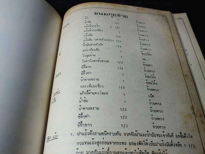 อาหาร-ขนม โดย ทิพาวรรณ เฟื่องเรือง
