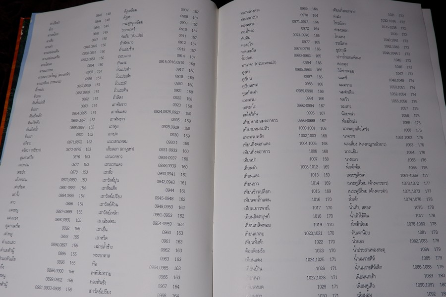 สารานุกรมเครื่องยาไทย 1 โดย วุฒิ วุฒิธรรมเวช ปกแข็ง ปี 2543