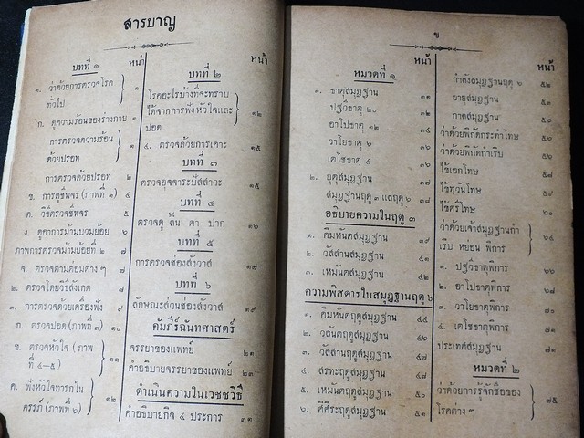 วิธีตรวจโรค เเละ เเพทย์พิทยาสงเคราะห์ เป็นมหาตำหรับเเพทย์เเผนโบราณเเบบไสยศาสตร์ โดย ร.อ.ขุนโยธาพิทักษ์ ปกแข็ง ปี 2501