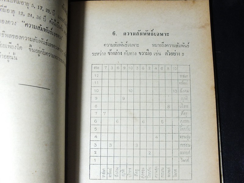 พรหมพยากรณ์ กร๊าฟดวงชีวิต ฉบับหลวง โดย พ.โหราธิบดี ปี 2516