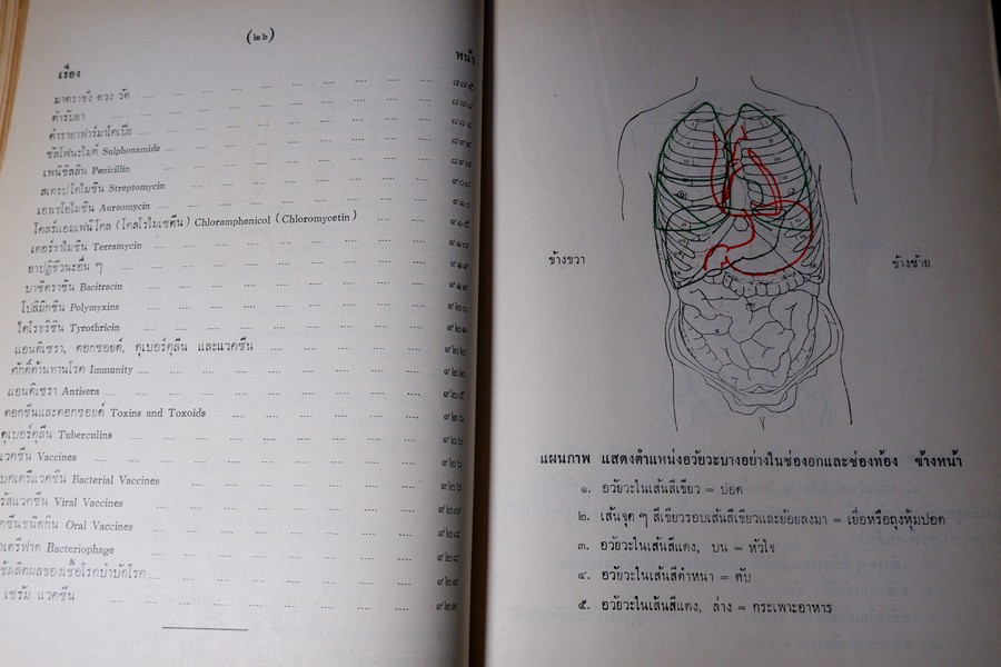 เเพทย์ศาสตร์นิทเทส โดย ขุนนิทเทสสุขกิจ ปกเเข็ง ปี 2514 (Pre-Order สอบถาม)