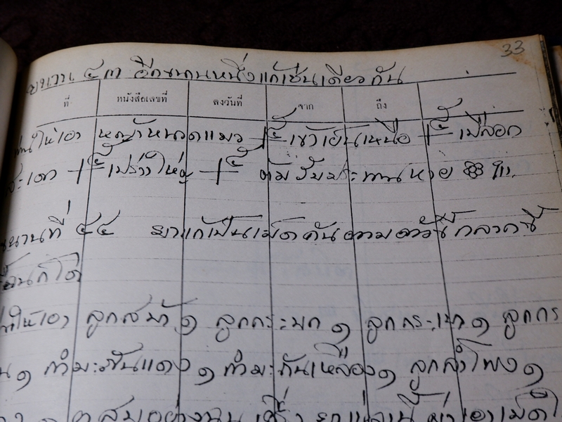 ตำรายาไทยเเผนโบราณ เขียนด้วยลายมือ เล่ม 2 ของ ลพ.อินทร์ เเละ พระอาจารย์นิยม วัดเขาตะเครา จ.เพชรบุรี (Pre-Order สอบถาม)