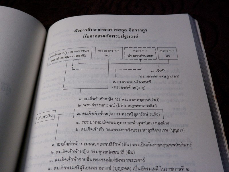 "อิศรางกูร" จัดพิมพ์เป็นอนุสรณ์ พลเรือตรี เอกไชย อิศรางกูร ณ อยุธยา ปี 2534