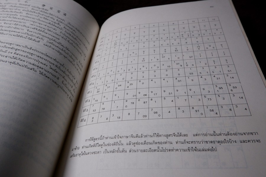 ปฏิทินผูกดวงจีน โดย อ.ชัยเมษฐ์ เชี่ยวเวช พิมพ์ปี 2533