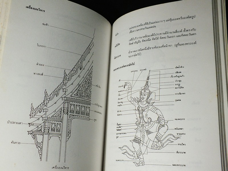 ประวัติศาสตร์ศิลปในประเทศไทย ฉบับคู่มือนักศึกษา โดย พิริยะ ไกรฤกษ์ ปี 2528 (สอบถาม)