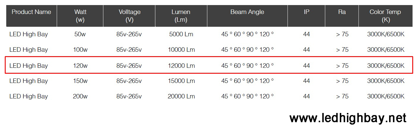 โคมไฮเบย์LED ML lighting 100w แสงขาว