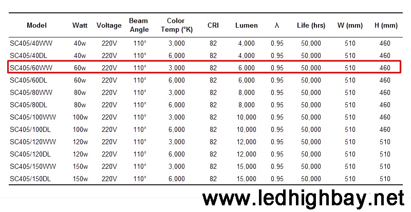 โคมไฮเบย์ LED Lunar 60w แสงส้ม