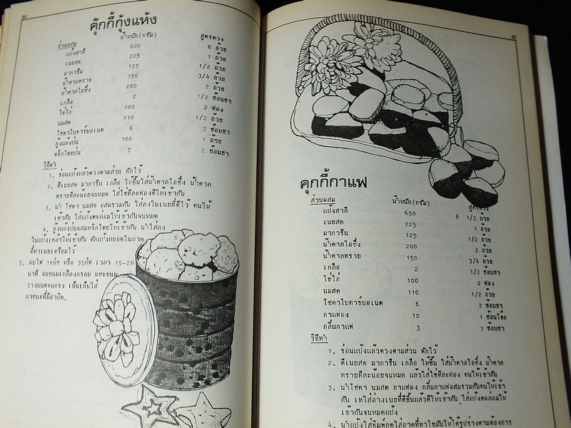 ขนมอบ โดย ทิพาวรรณ เฟื่องเรือง หนา 198 หน้า