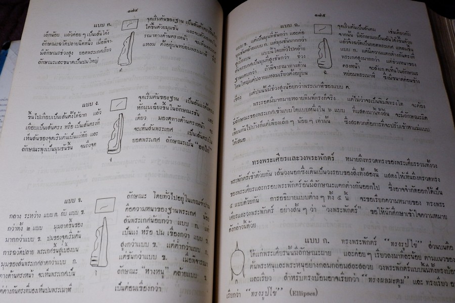 ปริอรรถาธิบาย เเห่งพระเครื่องฯ พระรอด และพระเครื่องฯสกุลลำพูน โดย ตรียัมปวาย (พรีออเดอร์-สอบถาม)