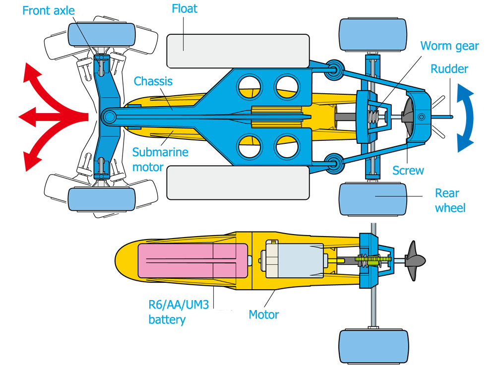 Amphibious Vehicle Kit (Blue&Yellow)