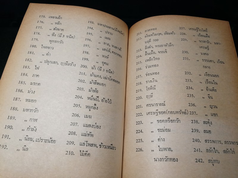 ตำรา คุณลักษณะว่าน เเละ วิธีปลูกว่าน โดย นายเลื่อน กัณหะกาญจนะ ปกแข็ง ปี 2523(Pre-Order สอบถาม)