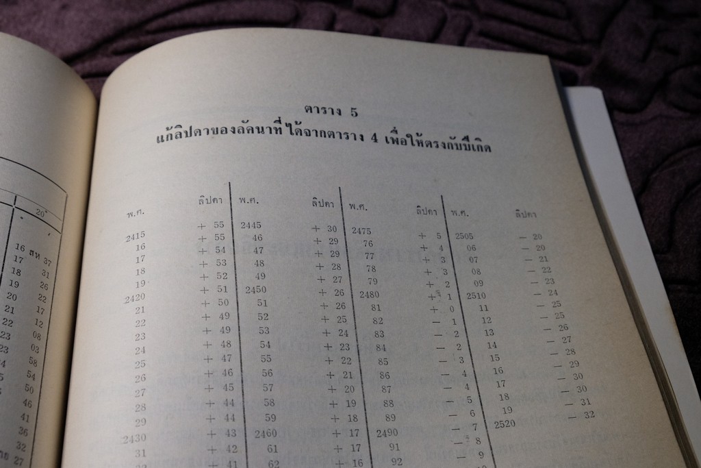 ความรู้บางเรื่องเกี่ยวกับโหราศาสตร์ เเละ วิธีวางลัคนาแบบถูกต้อง เเละ เเบบลัคนาสำเร็จ โดย พระยาบริรักษเวชชการ