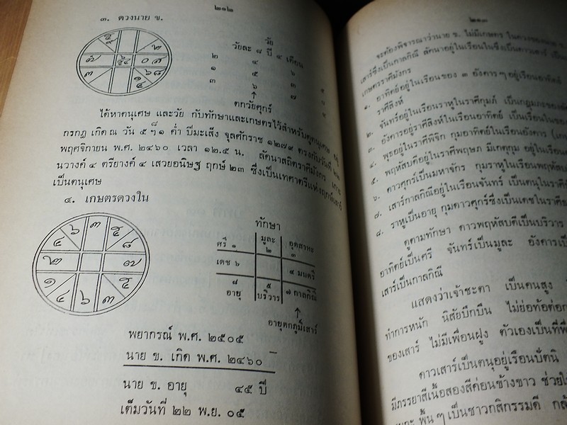 โหราศาสตร์ศึกษาด้วยตนเอง โดย คุณหญิงชิต โภชากร(ชิต มิลินทสูต ) จัดพิมพ์เป็นอนุสรณ์ผู้เเต่ง ปี 2514 (สอบถาม)