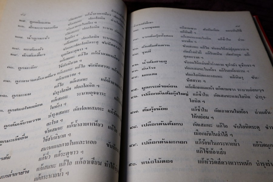 ตำราเภสัชศึกษา สำหรับผู้ที่ศึษาวิชาเภสัชกรรมเเผนโบราณ โดย อ.เชาว์ กสิพันธุ์ ปกแข็ง ปี 2523