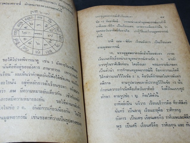 วิพากษ์โหราศาสตร์ไทย โดย จำรัส ศิริ ปกอ่อน หนา 201 หน้า ปี 2518