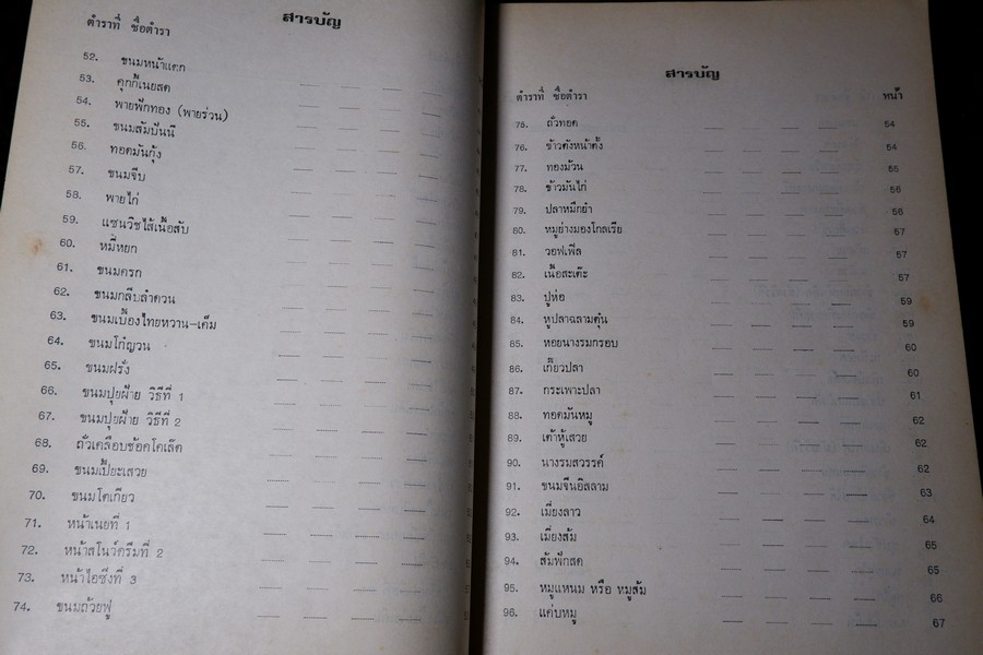 ตำราลุงขาวไขอาชีพ โดย วราพงษ์ พงษ์บริบูรณ์ พิมพ์ปี 2520 (สอบถาม)