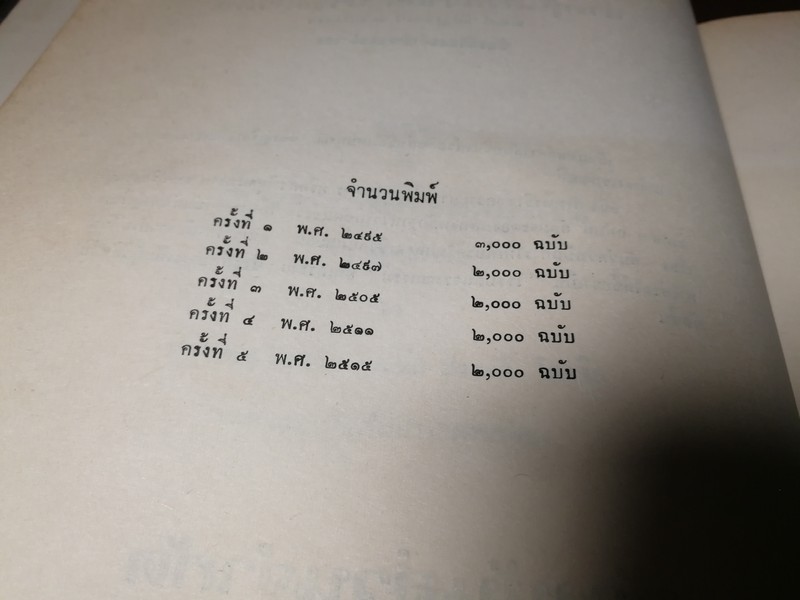 ปริอรรถาธิบายเเห่งพระเครื่อง เรื่องพระสมเด็จ ฯ โดย ตรียัมปวาย ปกแข็ง ปี 2515 (สอบถาม)