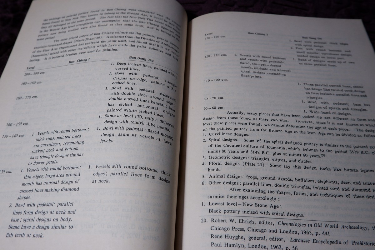 BAN CHIANG PREHISTORIC CULTURES by ศ..ชิน อยู่ดี พิมพ์ปี 1975