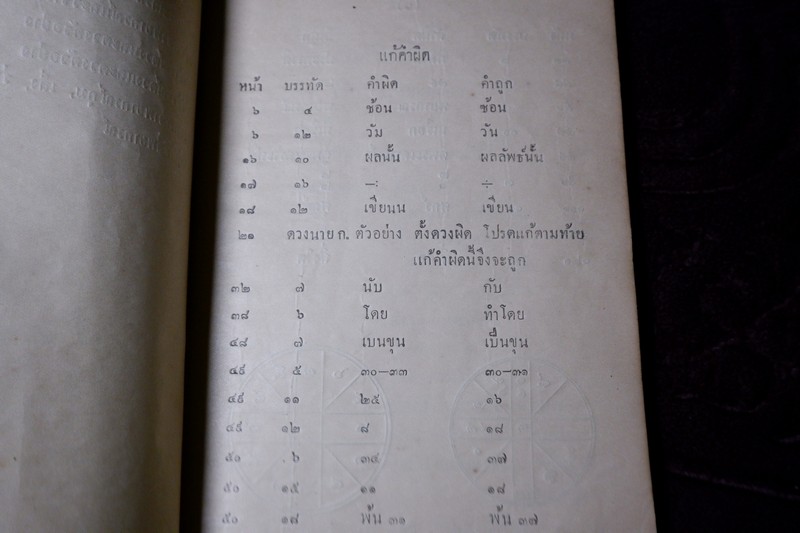 พรหมลิขิต โหราศาสตร์ โดย ผล อนันฑปิ่น ปี 2477 ( สอบถาม)