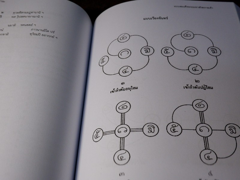 ตำราพระกัมมัฏฐานโบราณ (สอบถาม)