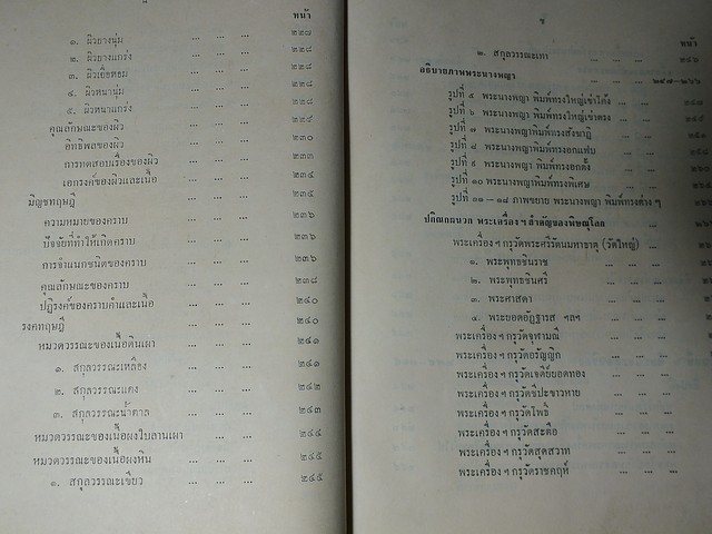 ปริอรรถาธิบายเเห่งพระเครื่องฯ เรื่องพระนางพญา เเละพระเครื่องสำคัญ โดย ตรียัมปวาย ปกแข็ง ปี 2508