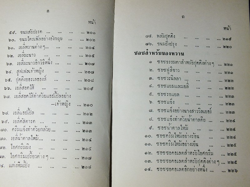 ตำราอาหารคาวหวาน โดย ม.จ.สิบพันพารเสนอ โสณกุล ปกแข็ง ปี 2507 (สอบถาม)
