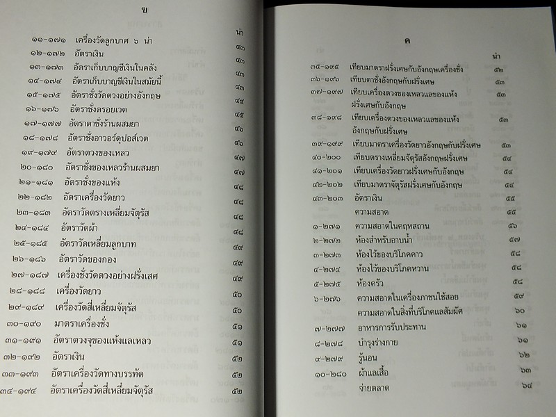 ตำราเเม่ครัวหัวป่าก์ ของ ท่านผู้หญิง เปลี่ยน ภาสกรวงศ์ (จัดพิมพ์เป็นอนุสรณ์ น.ส.อรพินท์ บุนนาค) หนา 497 หน้า ปี 2556