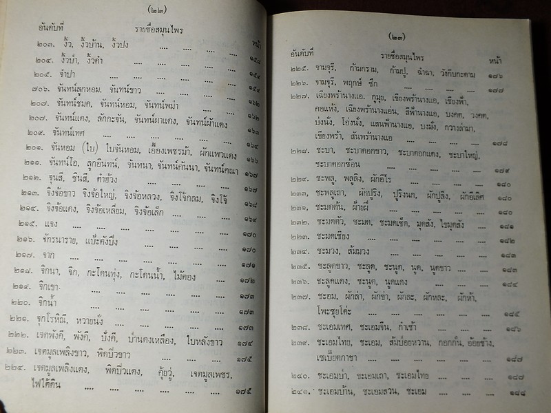 ไม้เทศเมืองไทย สรรพคุณยาเทศเเละยาไทย โดย หมอเสงี่ยม พงษ์บุญรอด ปกแข็ง 652 หน้า ปี 2522