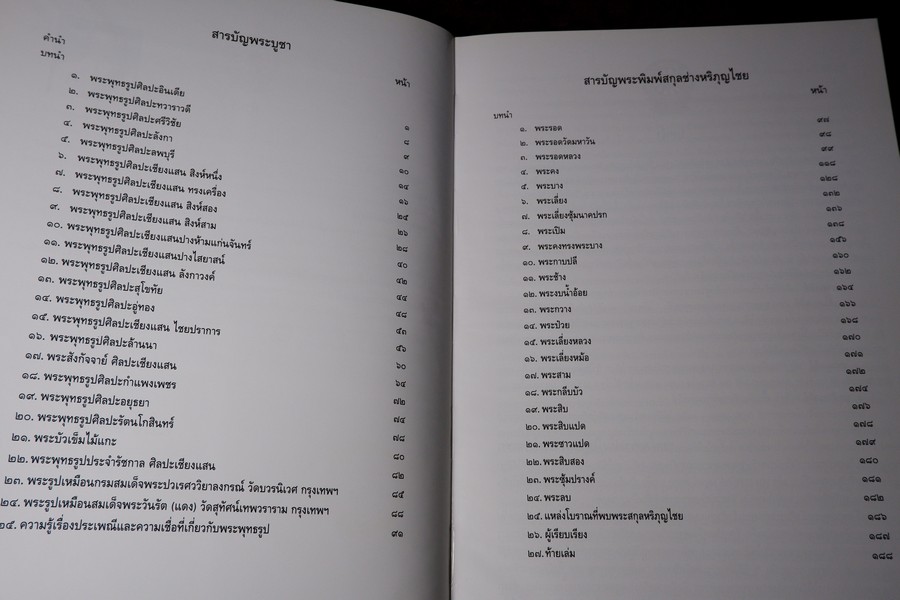 พระพุทธรูป พระพิมพ์สกุลช่างหริภุญไชย โดย มานะ มโนรมย์ ปกเเข็ง ปี 2549