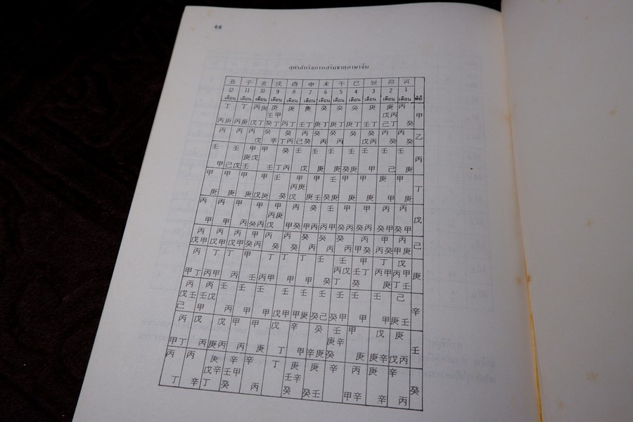 ปฏิทินผูกดวงจีน โดย อ.ชัยเมษฐ์ เชี่ยวเวช พิมพ์ปี 2533