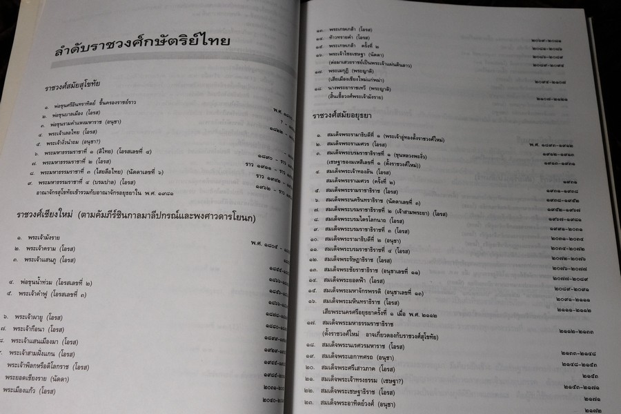 ศิลปะในประเทศไทย โดย ศ.สุภัทรดิศ ดิศกุล หนา 202 หน้า ปี 2538