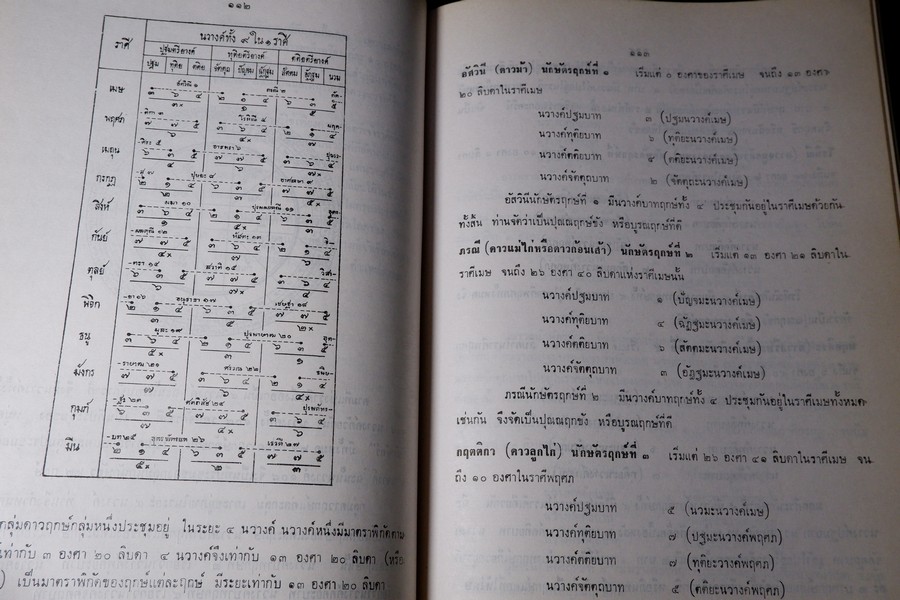 เเนวทางศึกษาโหราศาสตร์ โดย อ.เทพย์ สาริกบุตร ปกแข็ง 852 หน้า ปี 2518 (สอบถาม)