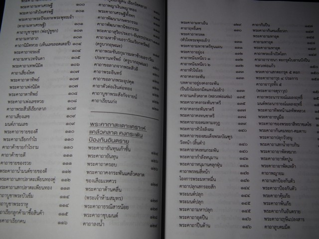 รวมสุดยอดพระคาถามหามงคล หนา 400 หน้า